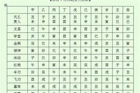 乙己鼠猴鄉|八字神煞解析——天乙貴人